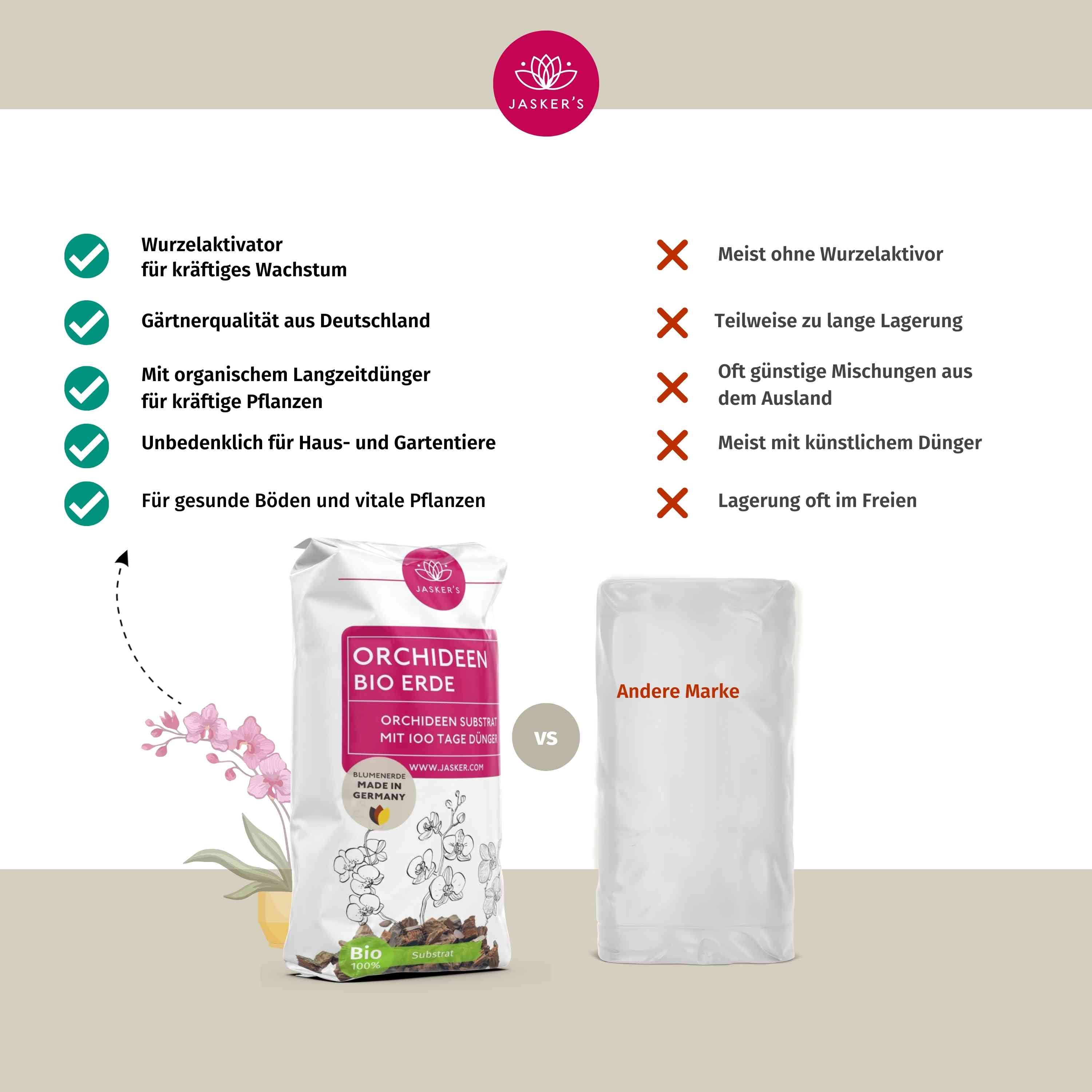 Orchideenerde 40 L - Erde für Orchideen