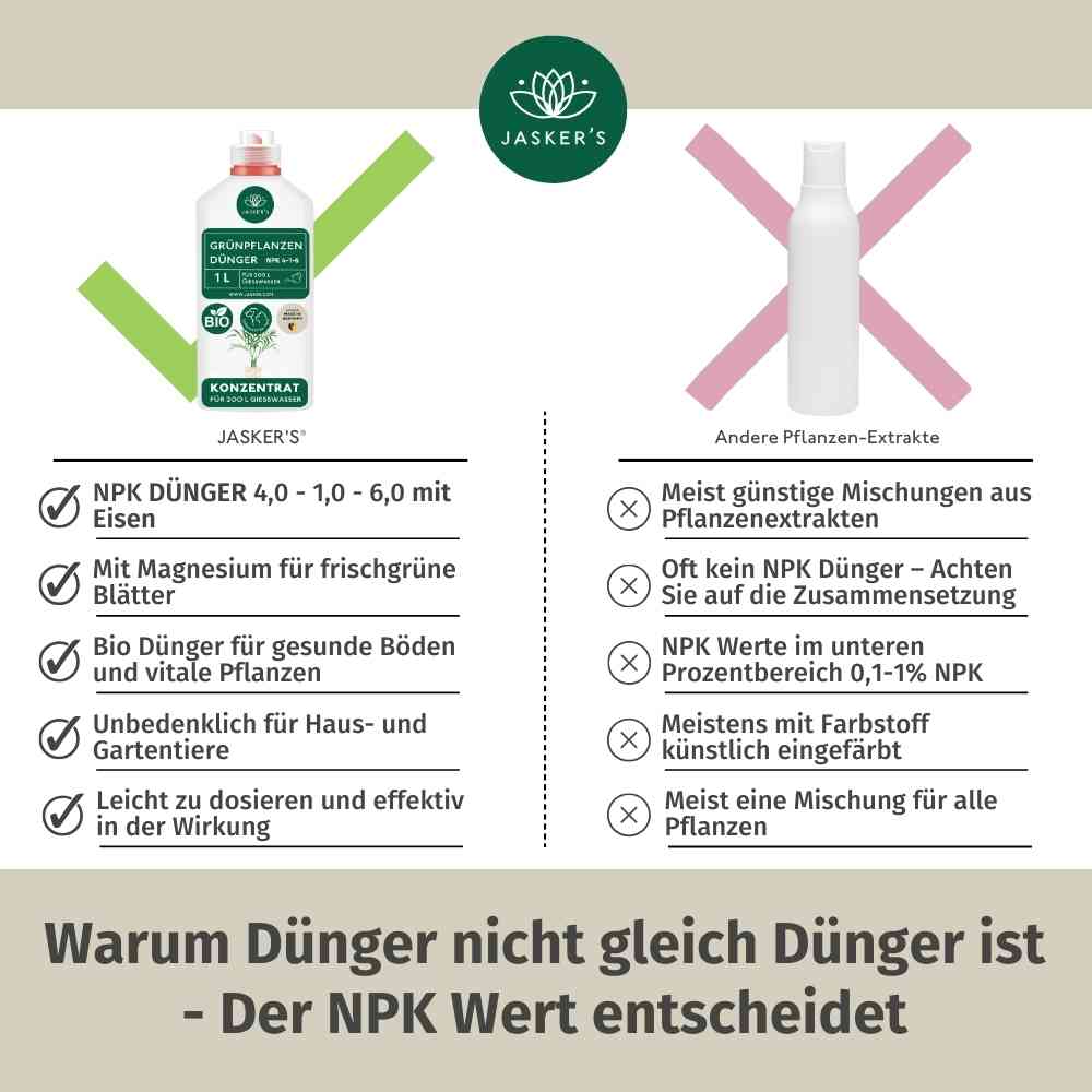 Grünpflanzen Dünger Bio 500ml - Flüssiger Grünpflanzendünger
