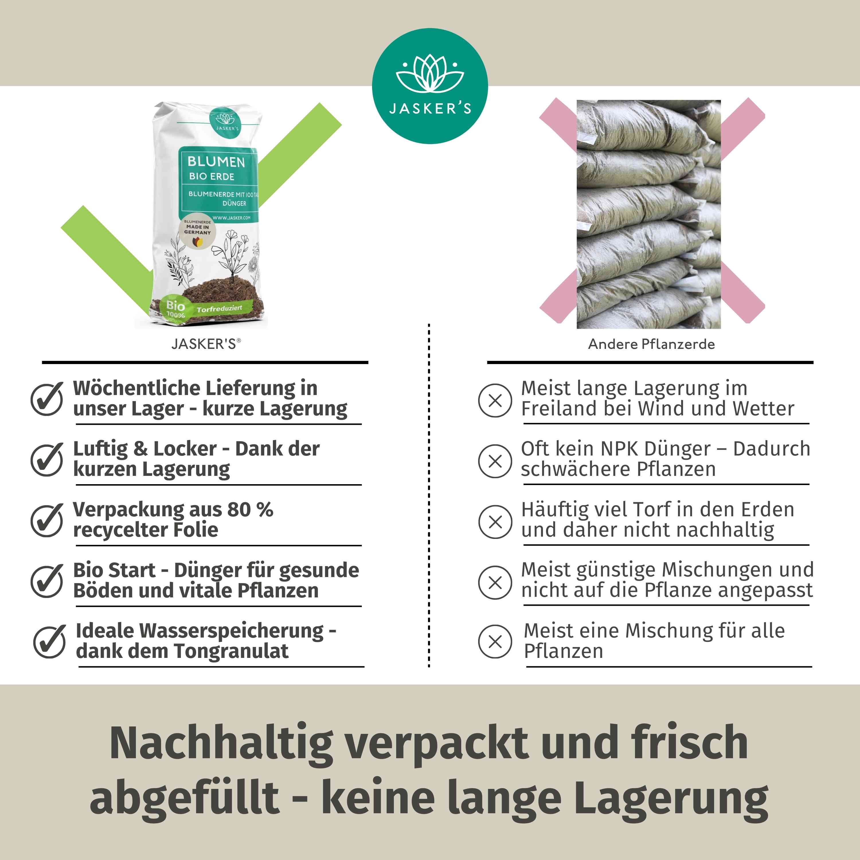 Blumenerde Bio 40 Liter