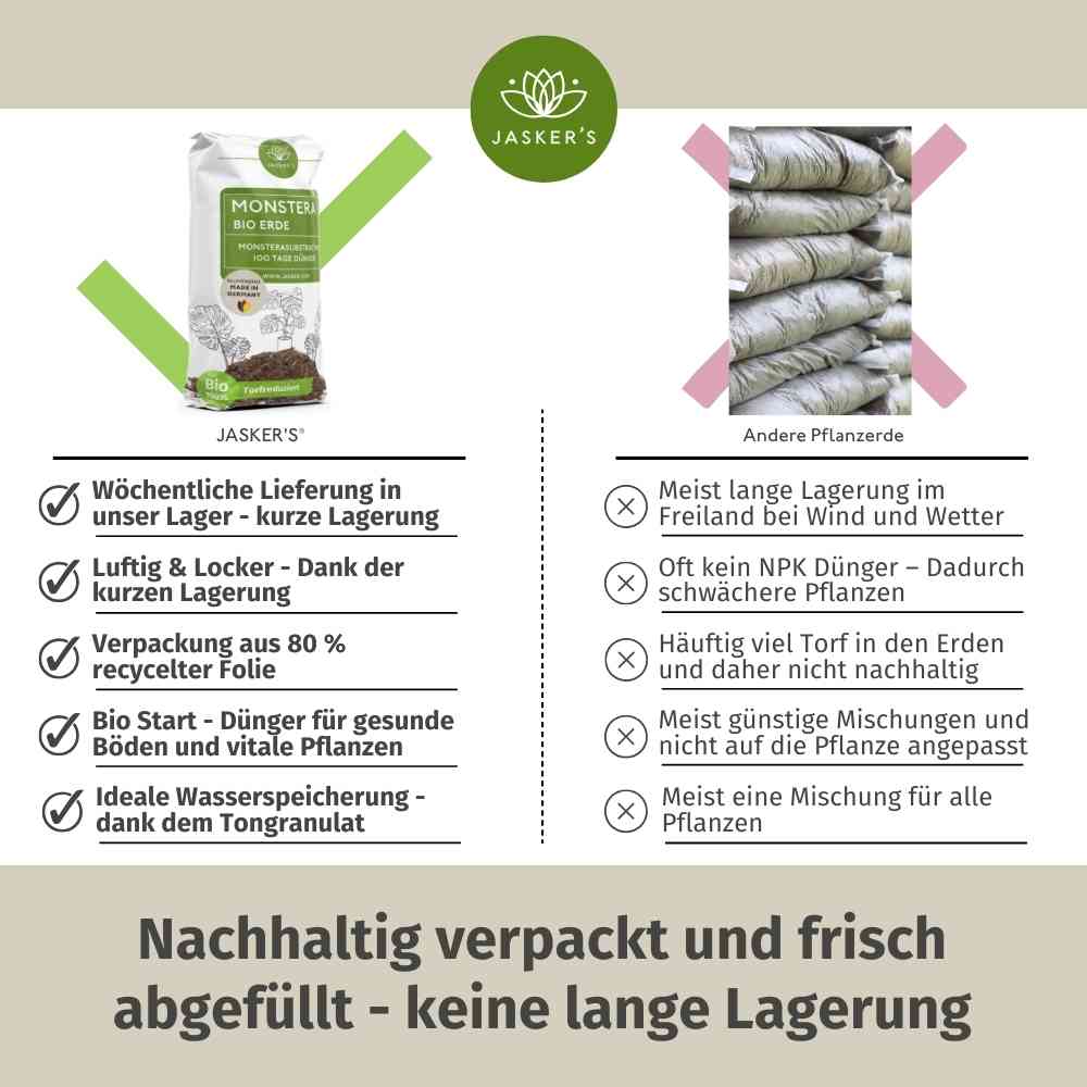 Monstera Erde 40 L + Monstera Flüssigdünger 1 L