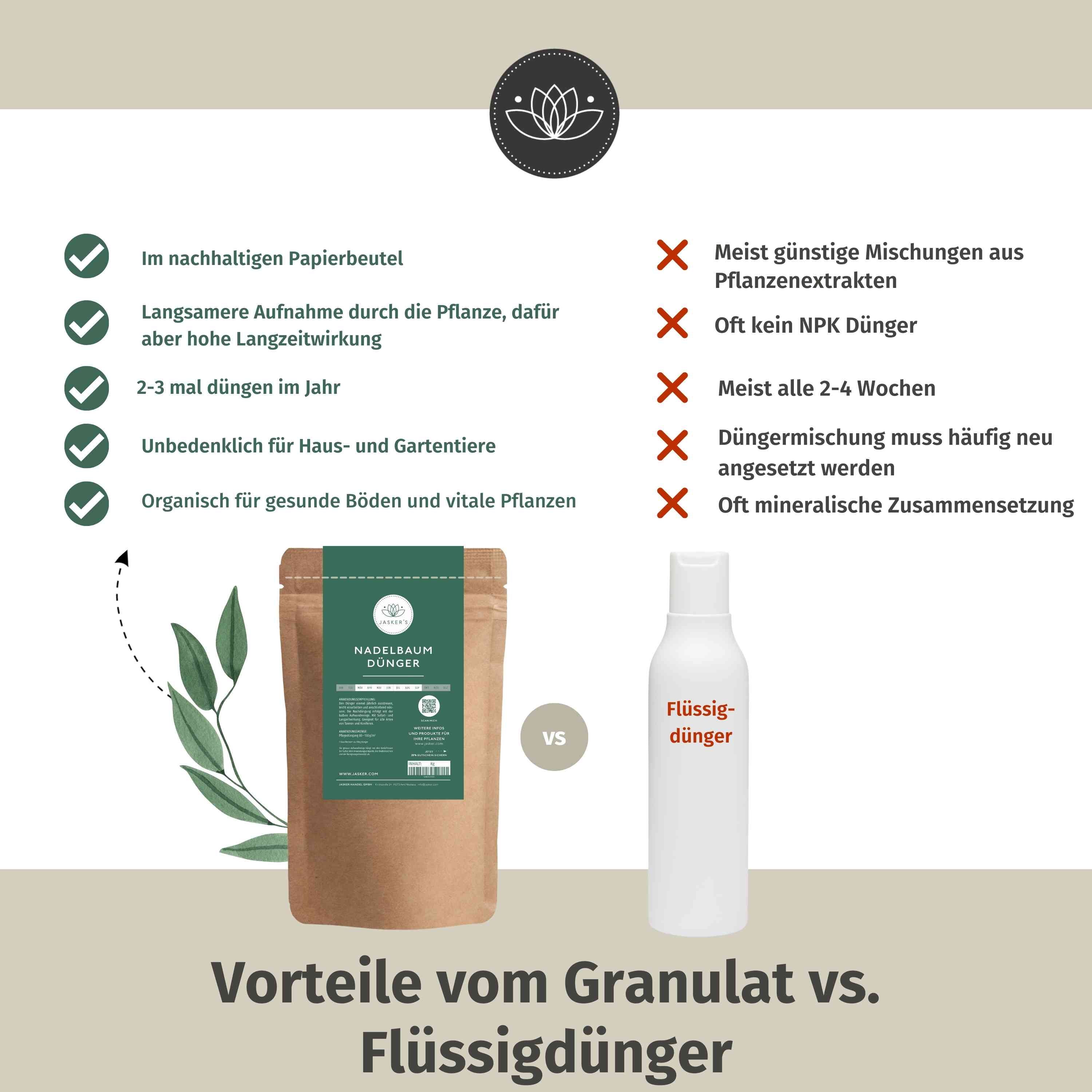 Thuja Dünger - 900g ca. 15m