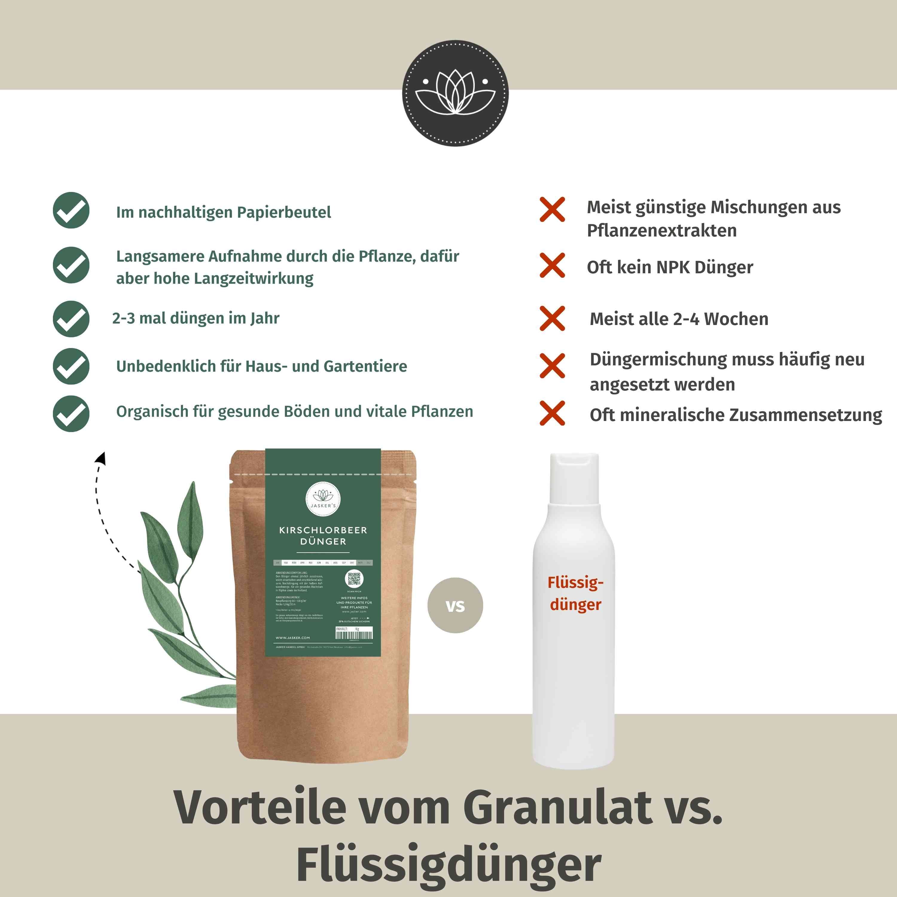 Kirschlorbeer Dünger Bio 900g - Für Alle Kirschlorbeer-Arten