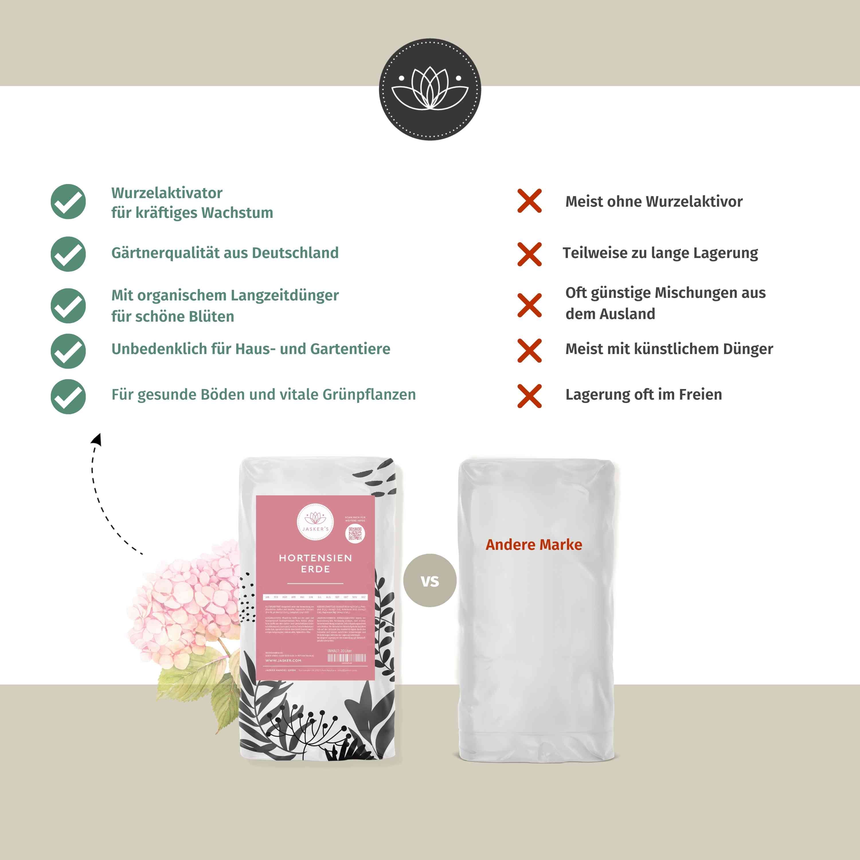 JASKERS® Hortensienerde - Perfekte Blumenerde für weiße und rosafarbene Hortensien
